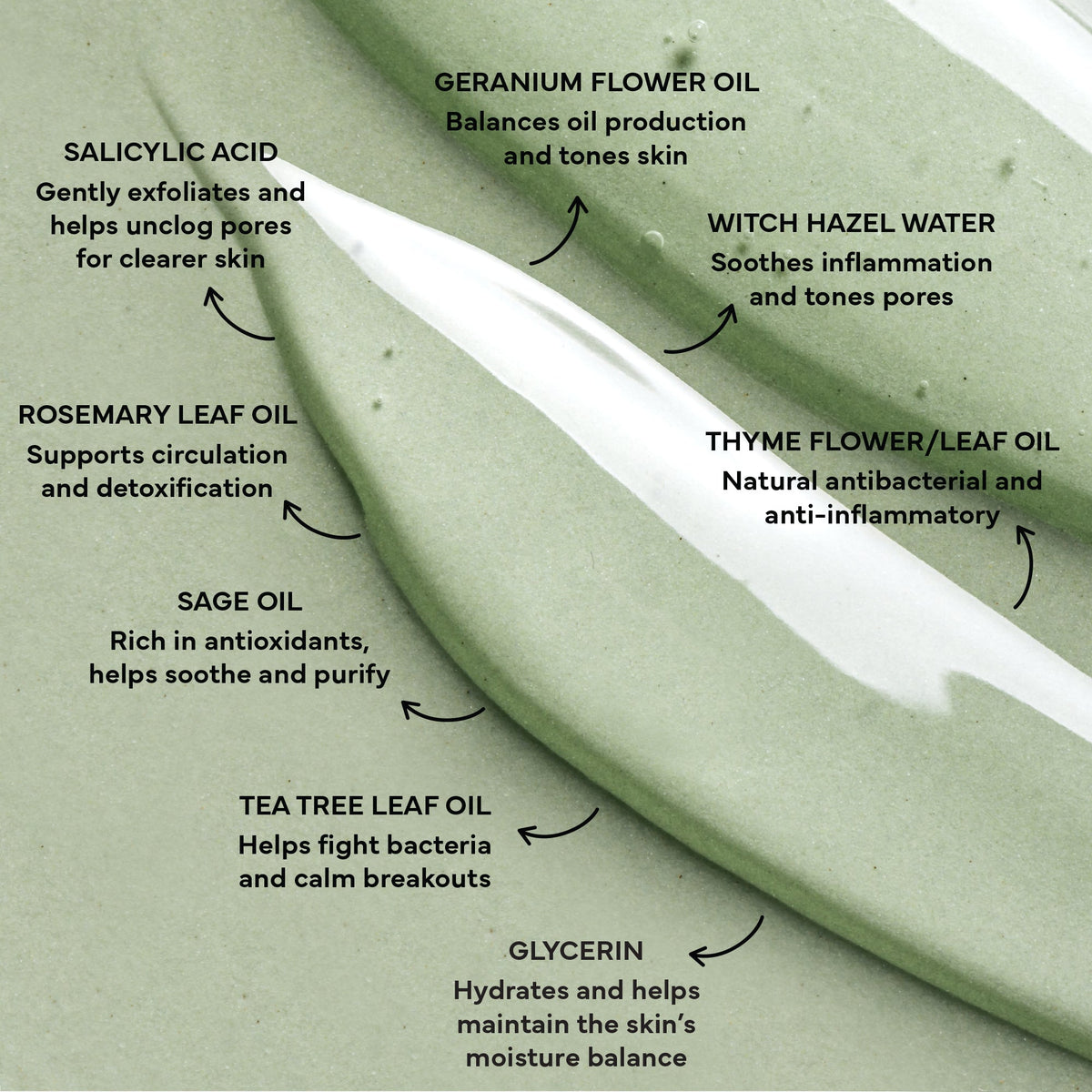 descriptions d'ingrédients naturels pour les soins de la peau